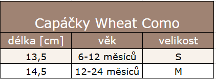 Wheat Como